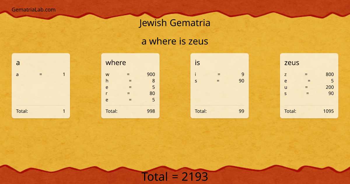 a where is zeus in jewish Gematria